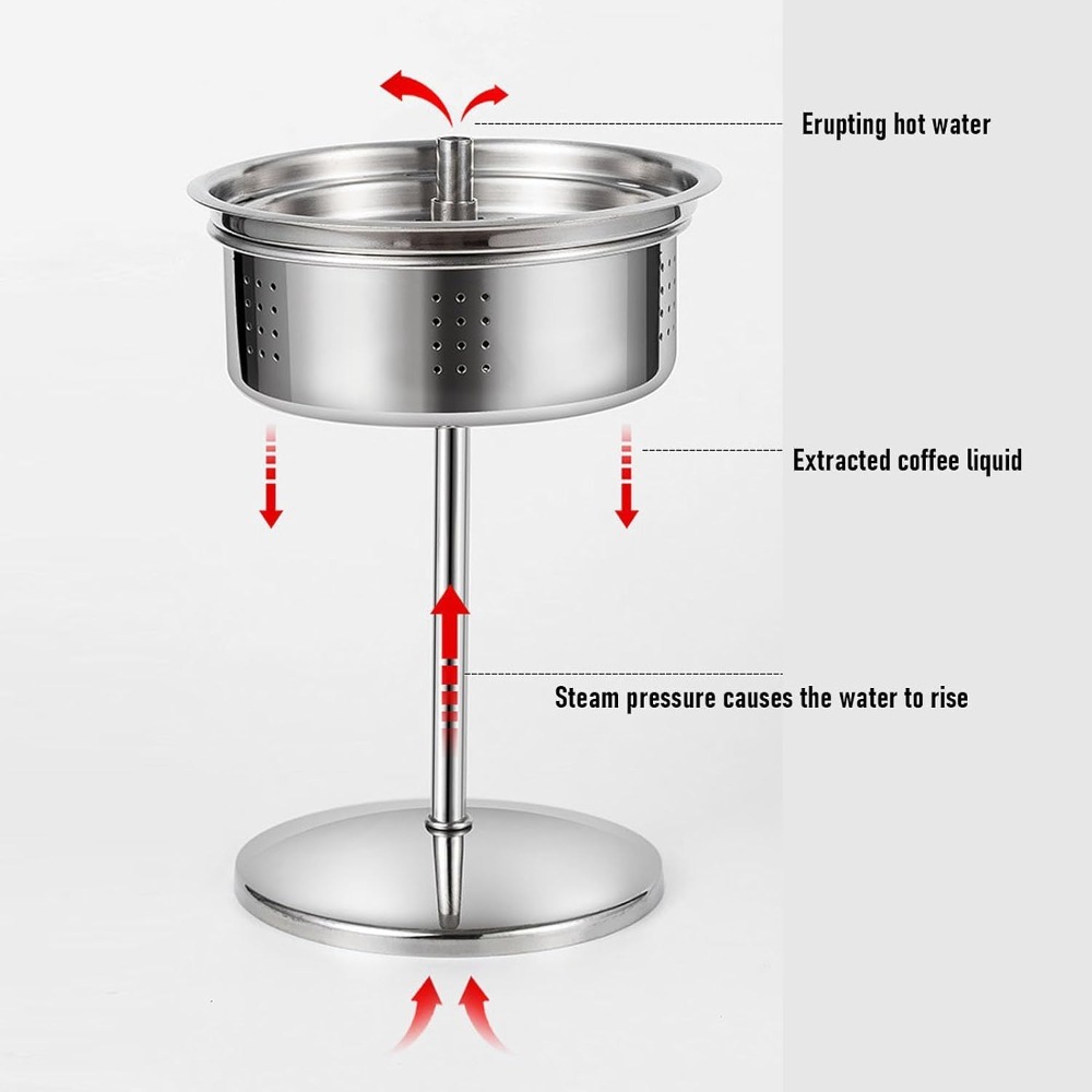 9 Cup Capacity Camping Percola - đánh giá và giá Camp Percolator Coffee